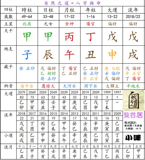 香港八字|子易預測網